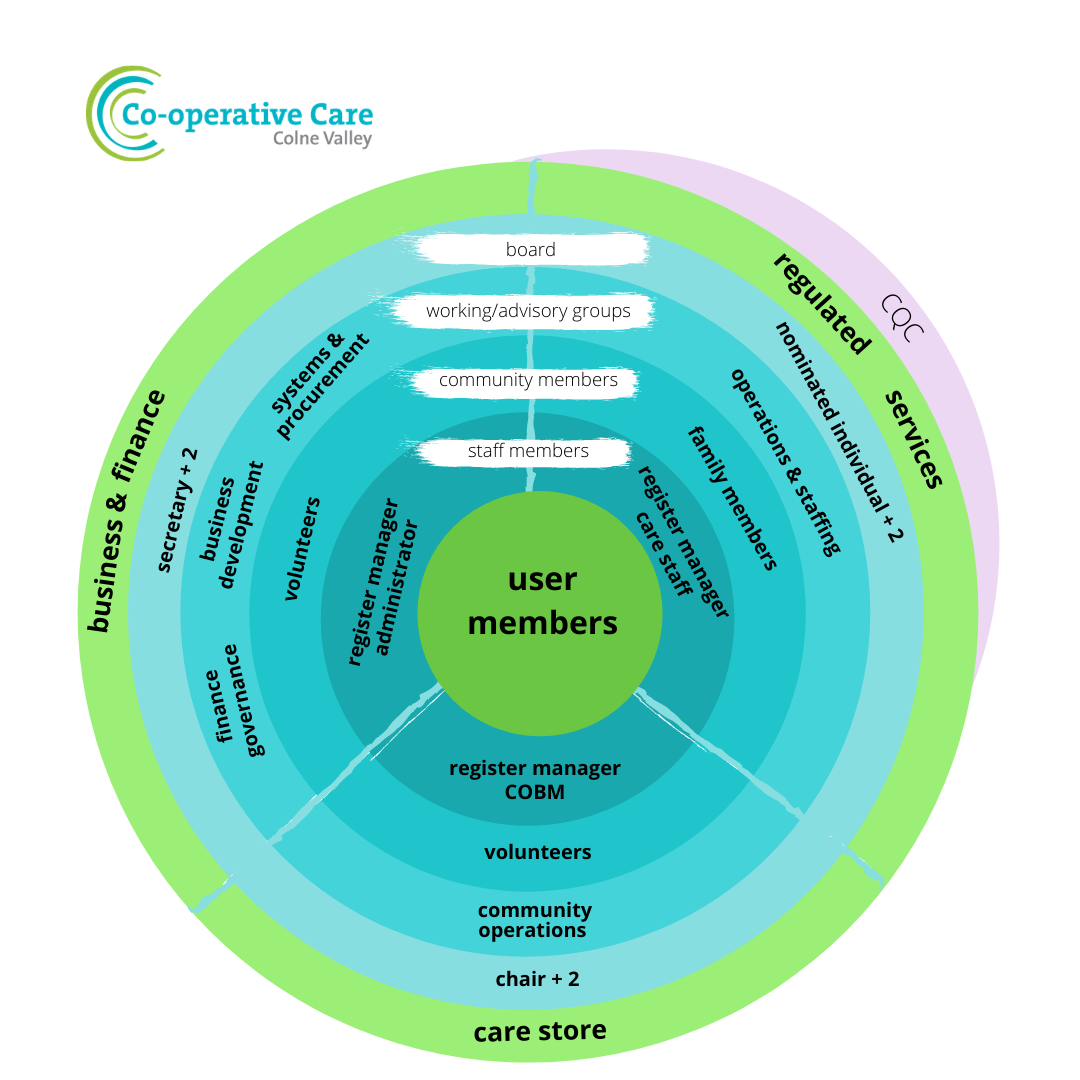 CCCV structure design