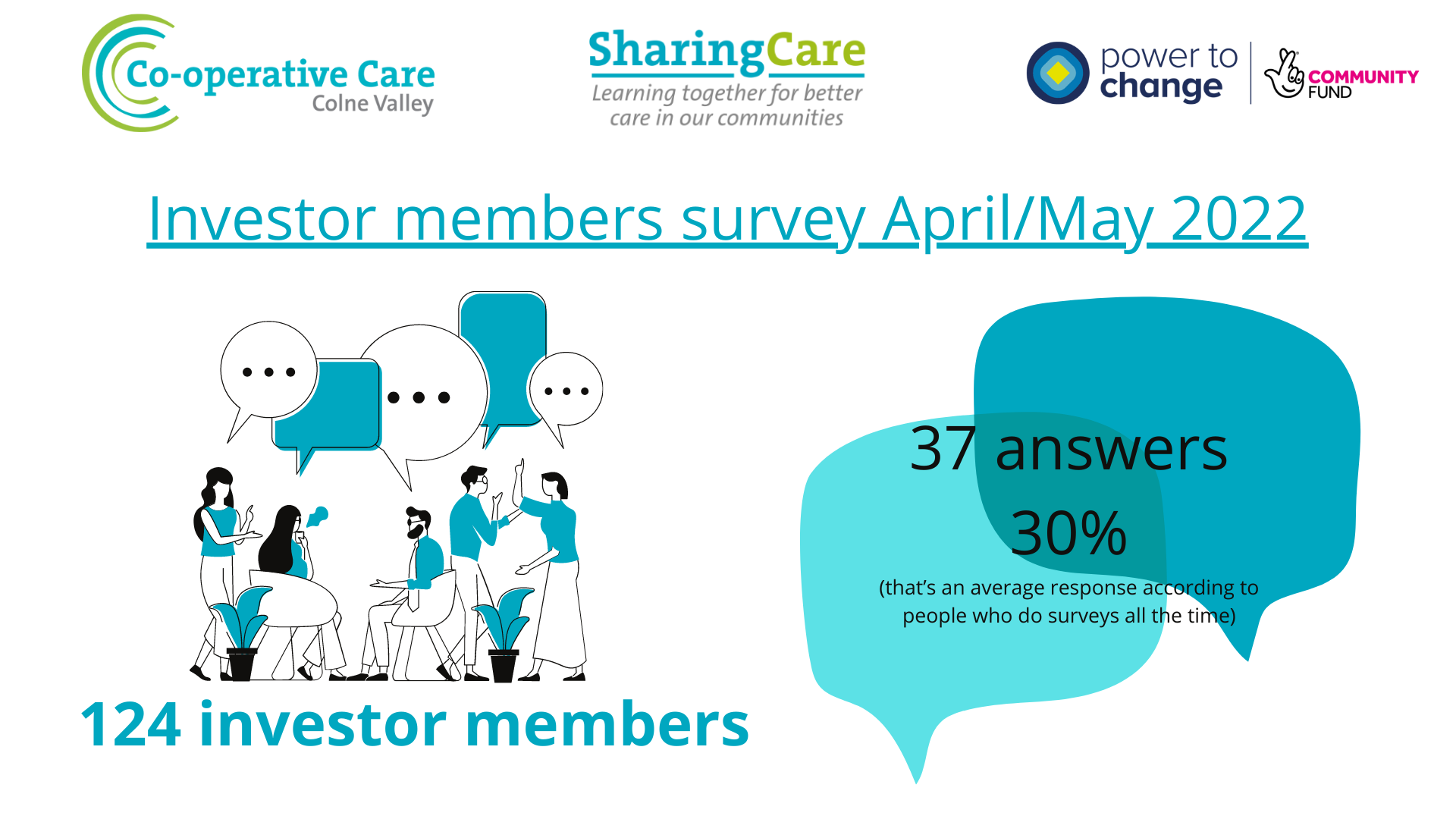 investor member survey inforgraphic spring 2022 
